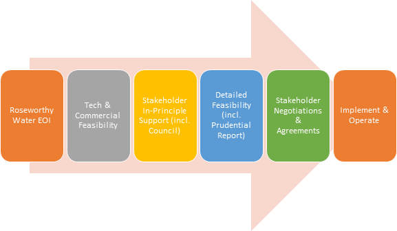 RWS Figure 1 image
